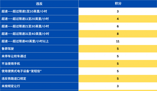 纽约司机必看:罚单这样处理,能省几千