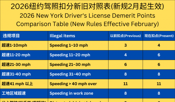 2026��ŦԼ���տ۷��¹�2������ʽ��Ч