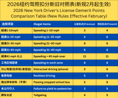 2026��ŦԼ���տ۷��¹�2������ʽ��Ч