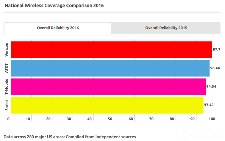 coverage ratio.png