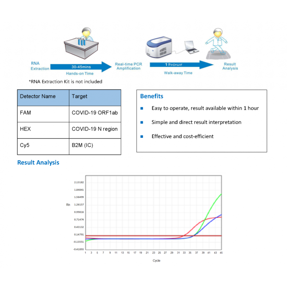 COVID19RealTimePCRKitCoronavirustestkit-1000x1000.png