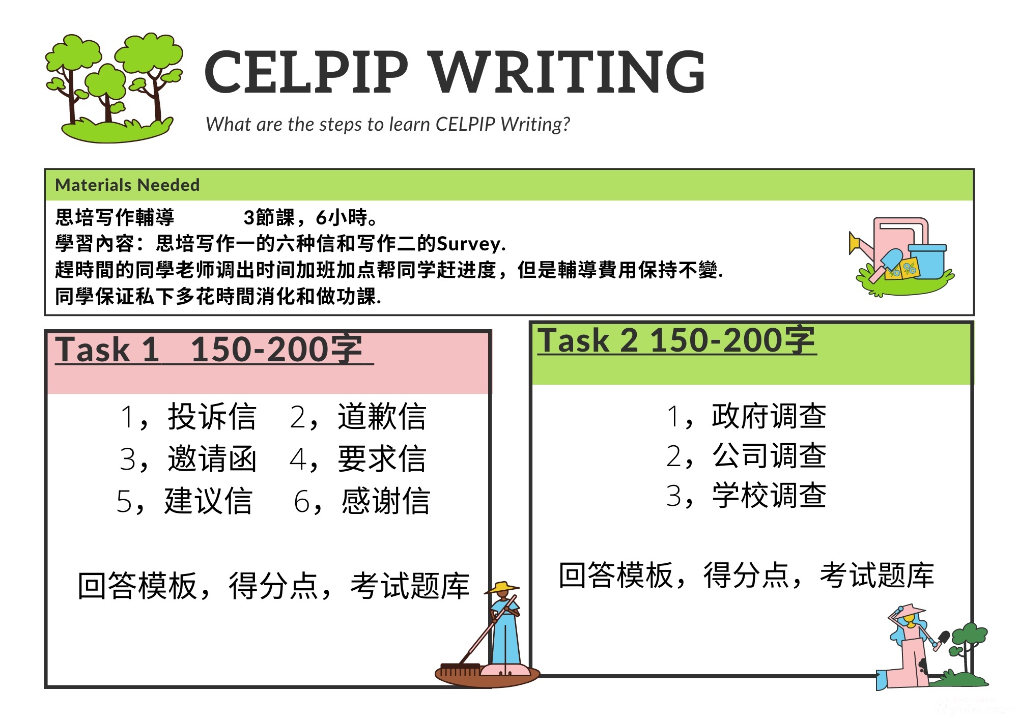 InkedCelpip Writing 2020_LI.jpg